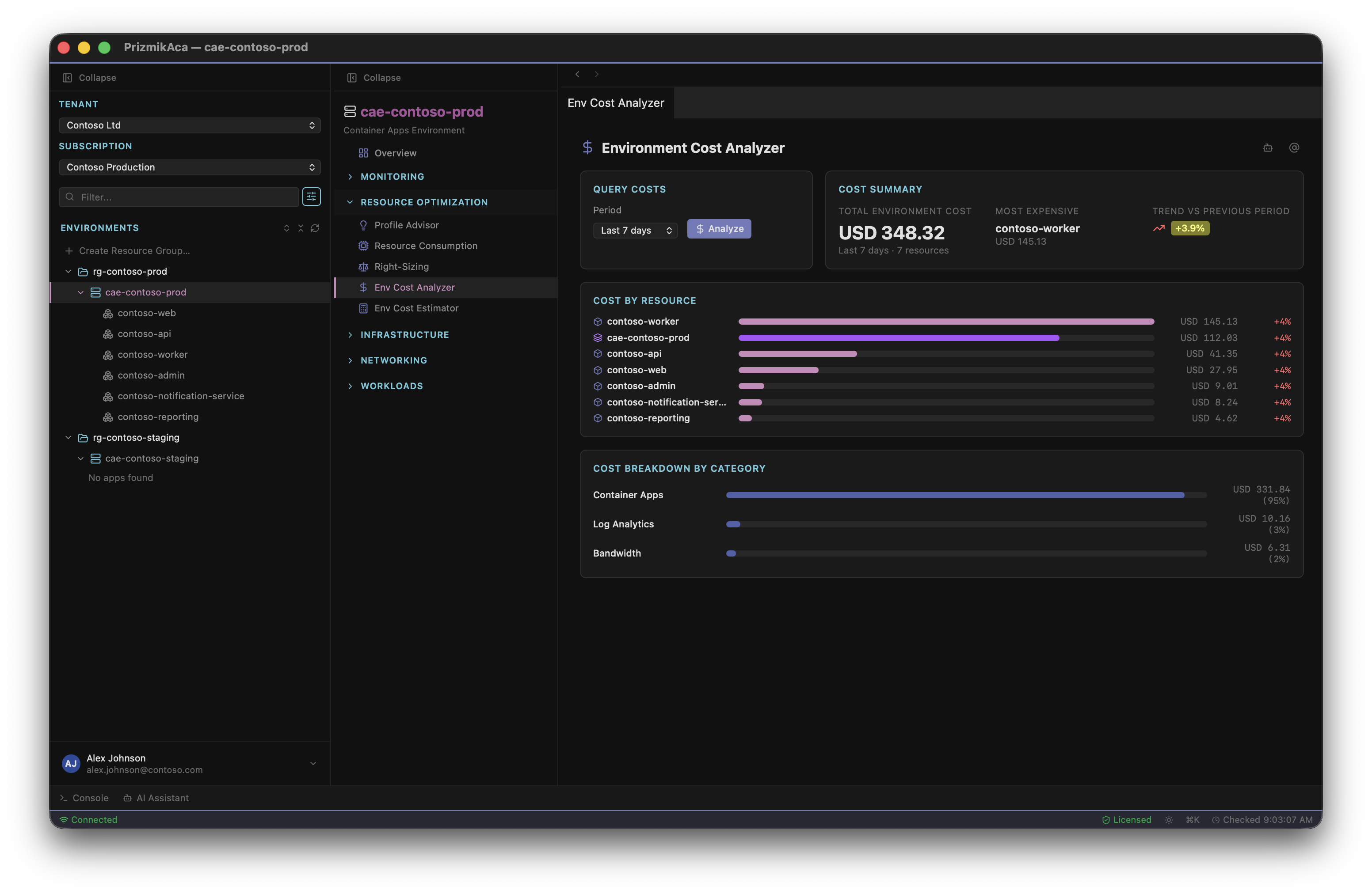 PrizmikAca — Cost Analyzer showing daily spend broken down by meter category with anomaly detection