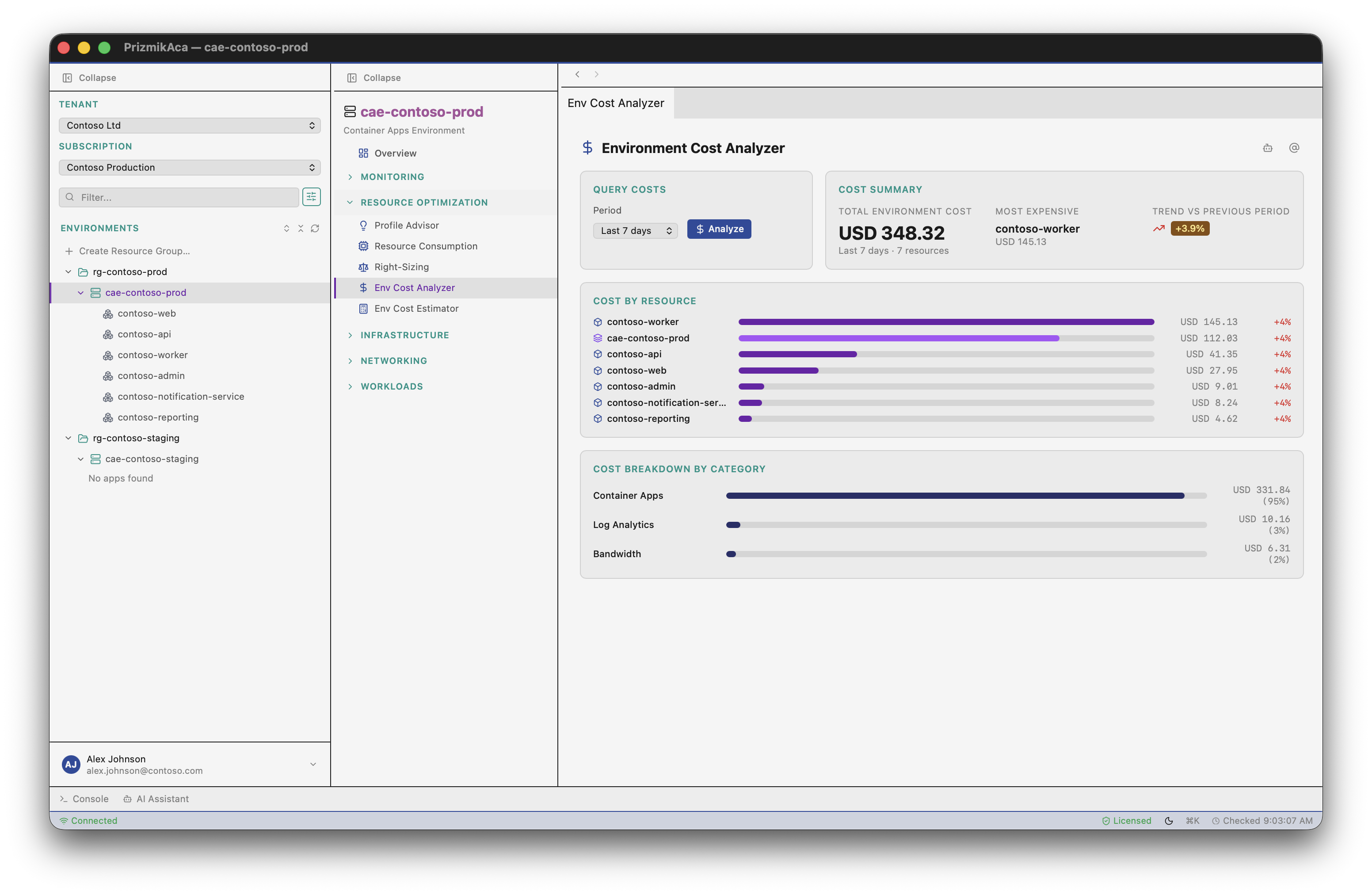 PrizmikAca — Cost Analyzer showing daily spend broken down by meter category with anomaly detection