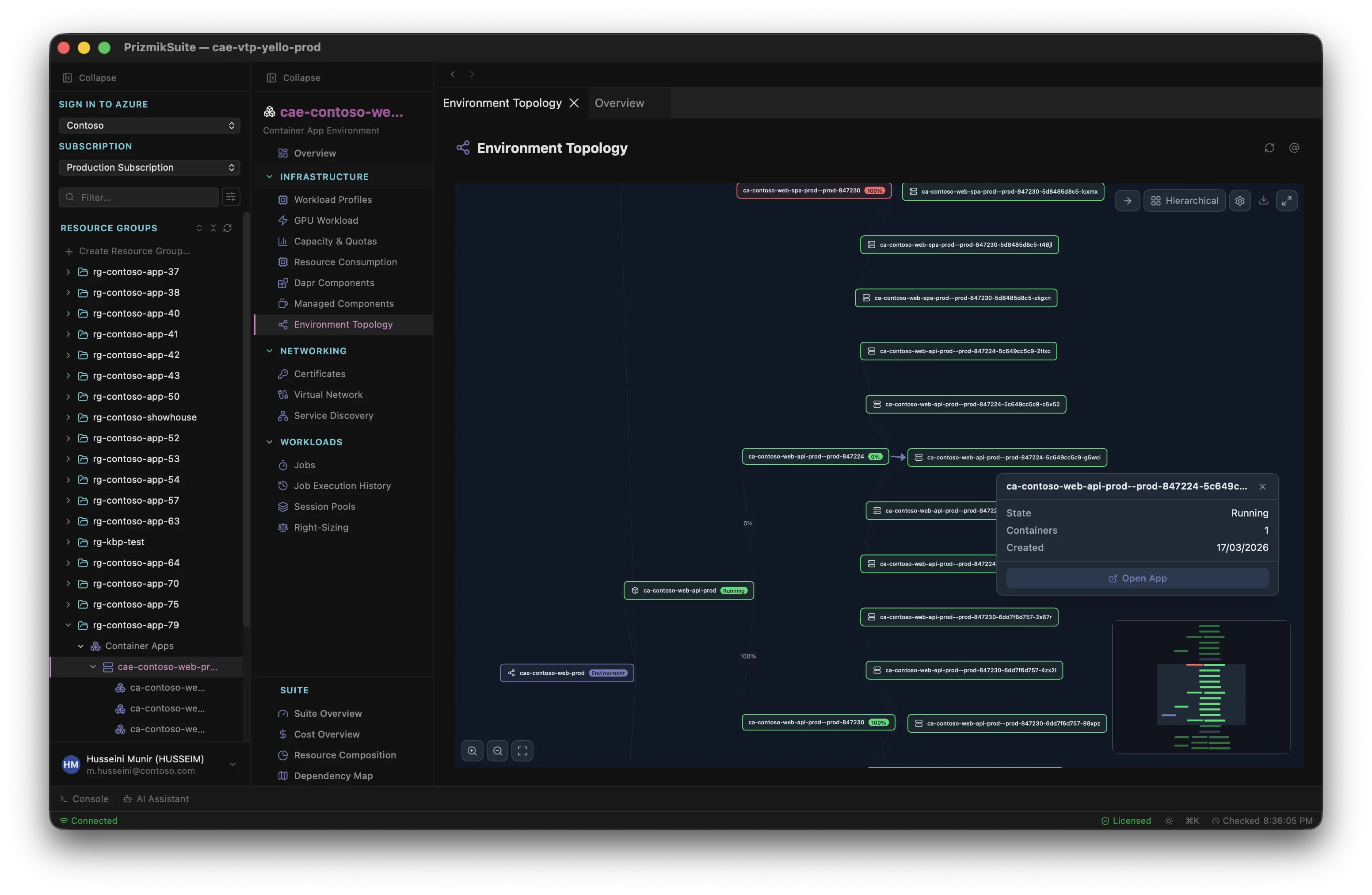 A topology graph of an Azure environment in Prizmik