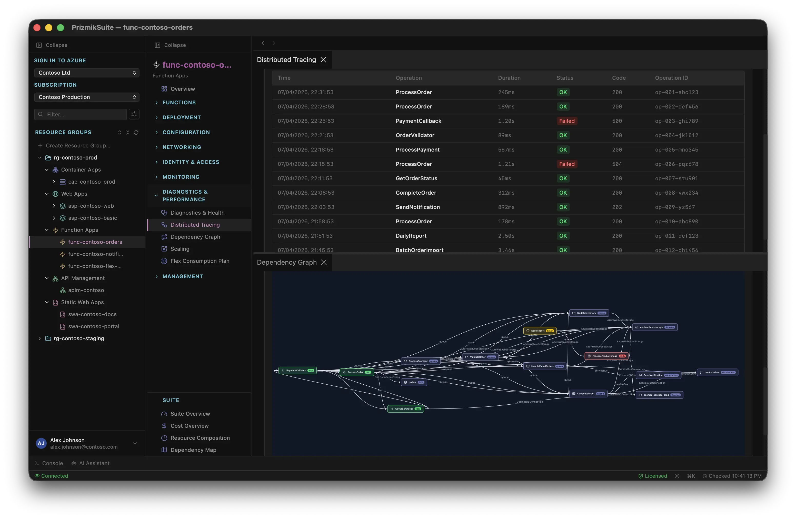 PrizmikFunc's Dependency Graph showing function architecture