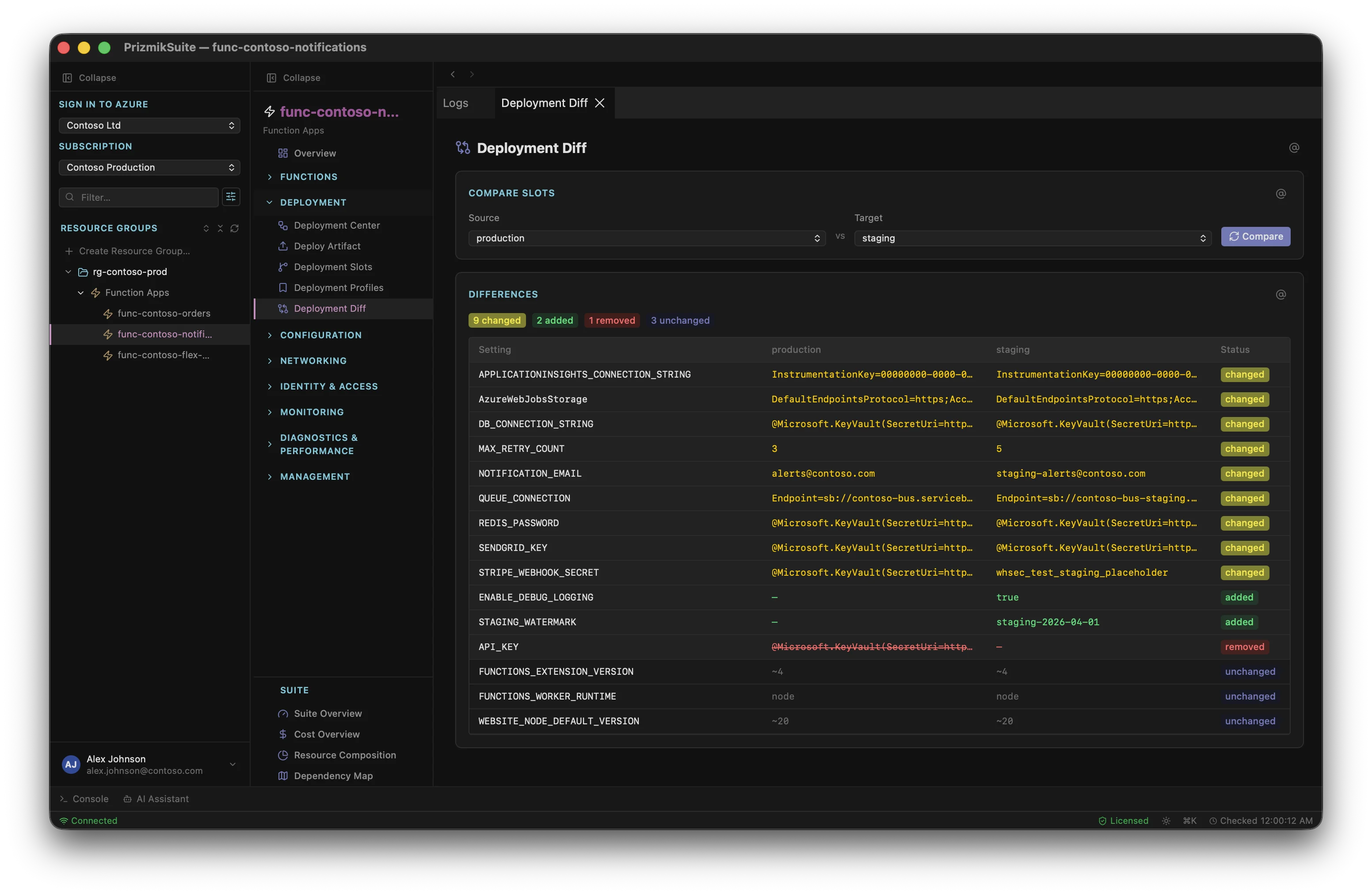 PrizmikFunc — Deployment profiles and diff