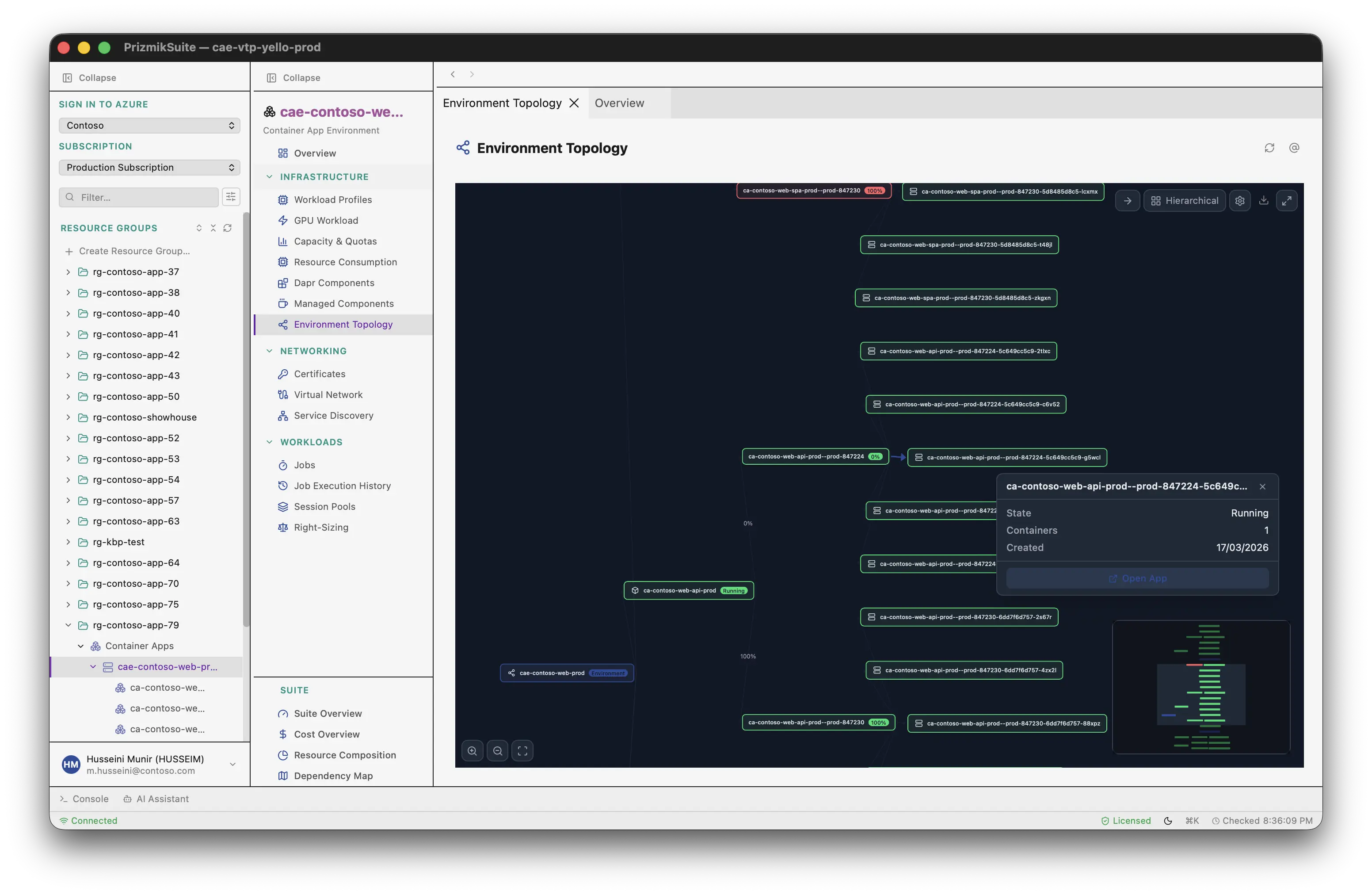 PrizmikAca's Environment Topology graph