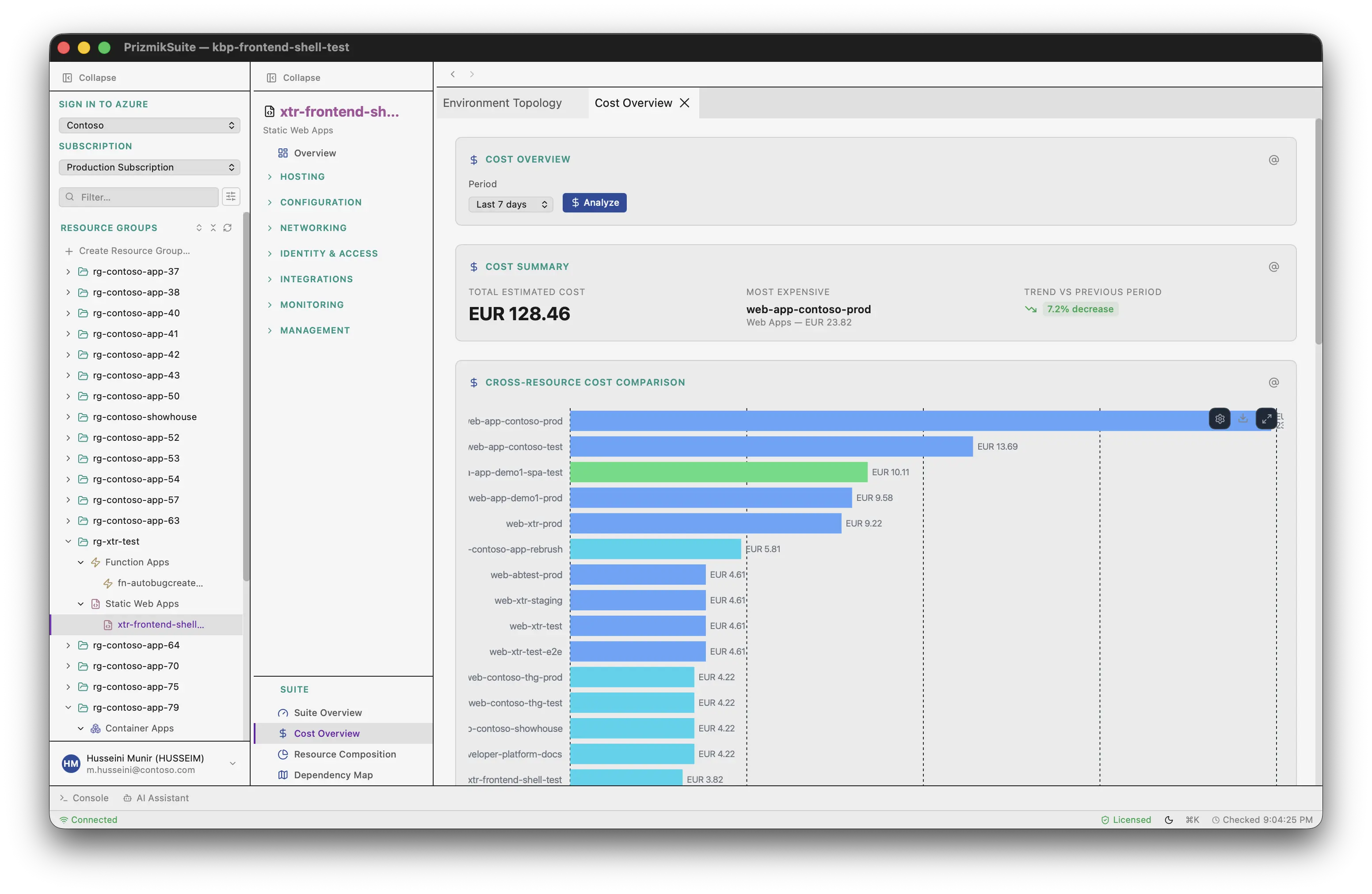 Prizmik's in-context Cost Analyzer panel